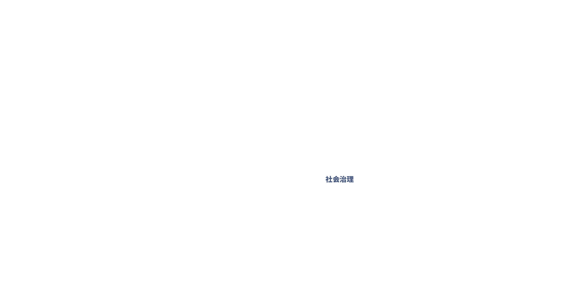 1+1+N 建设数字经济的核心载体