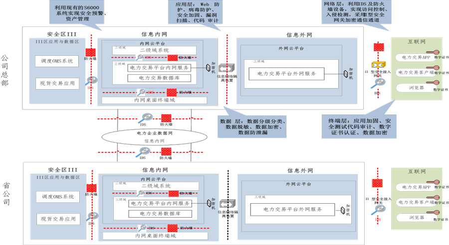 电力自动化结算系统