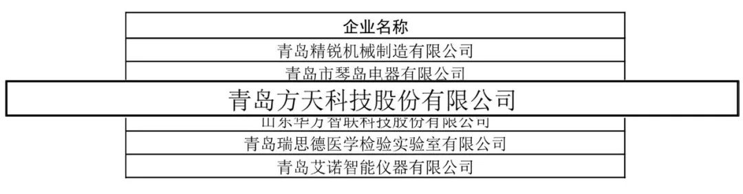 喜报 | 热烈祝贺方天股份成功入选2023年度山东省瞪羚企业