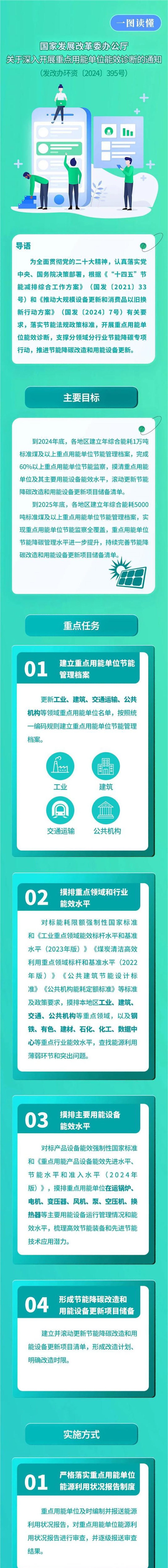 一图读懂 | 国家发展改革委办公厅关于深入开展重点用能单位能效诊断的通知