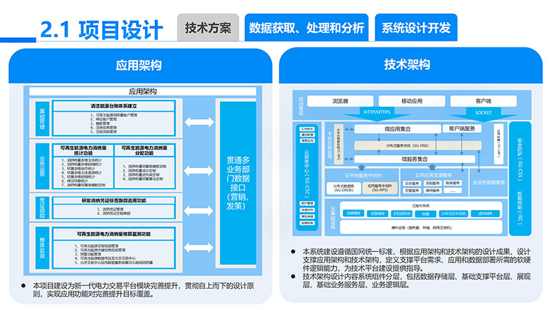 可再生能源电力消纳量监测核算设计开发项目