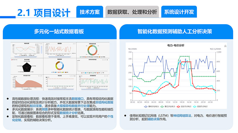 可再生能源电力消纳量监测核算设计开发项目