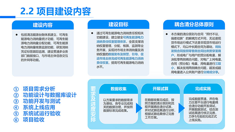 可再生能源电力消纳量监测核算设计开发项目
