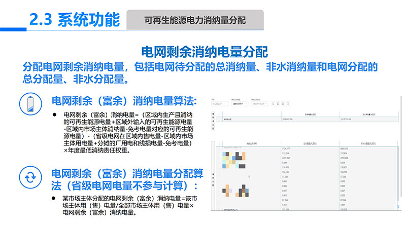可再生能源电力消纳量监测核算设计开发项目