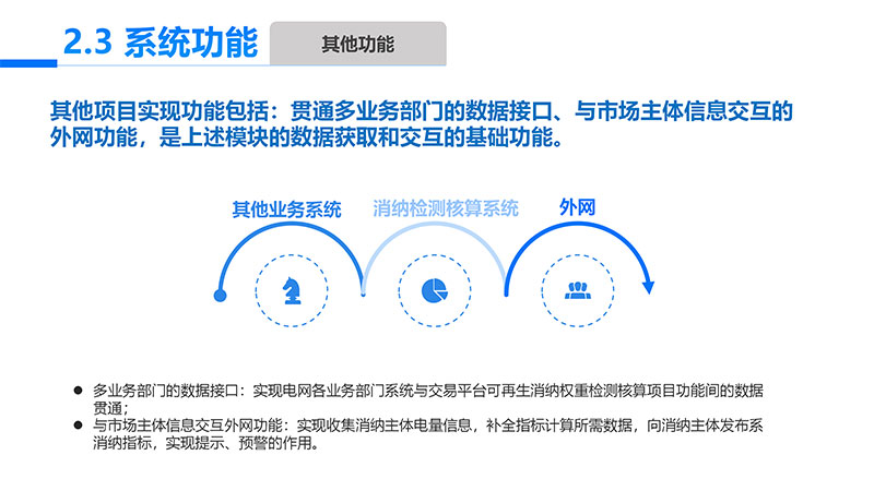 可再生能源电力消纳量监测核算设计开发项目