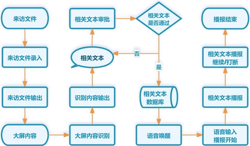 携手电力市场新征程丨2025年电力市场联合学术年会方天股份代表团参会纪实