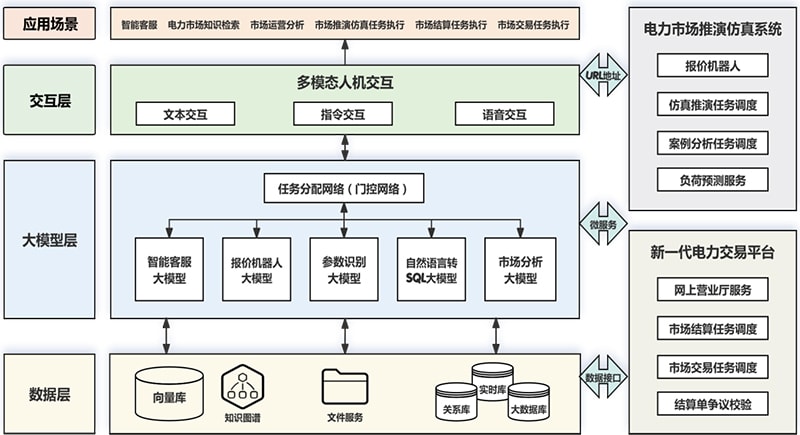 携手电力市场新征程丨2025年电力市场联合学术年会方天股份代表团参会纪实
