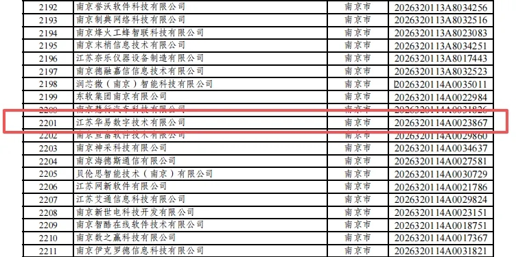 喜报 | 江苏华易入选江苏省 2026 年第二批科技型中小企业入库名单 喜报 | 江苏华易入选江苏省 2026 年第二批科技型中小企业入库名单